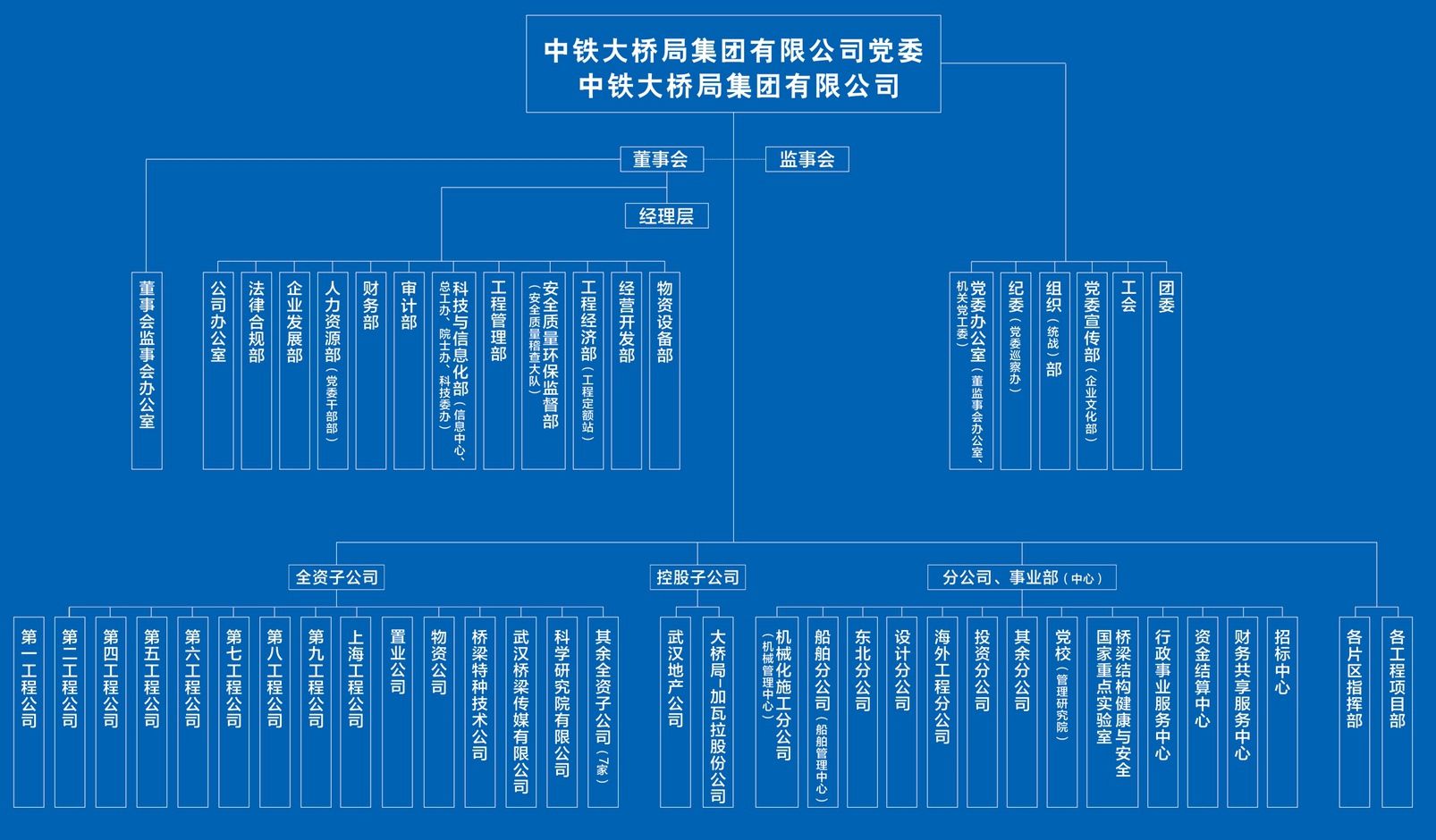 機構（小尺寸）